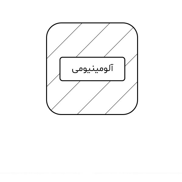 Category